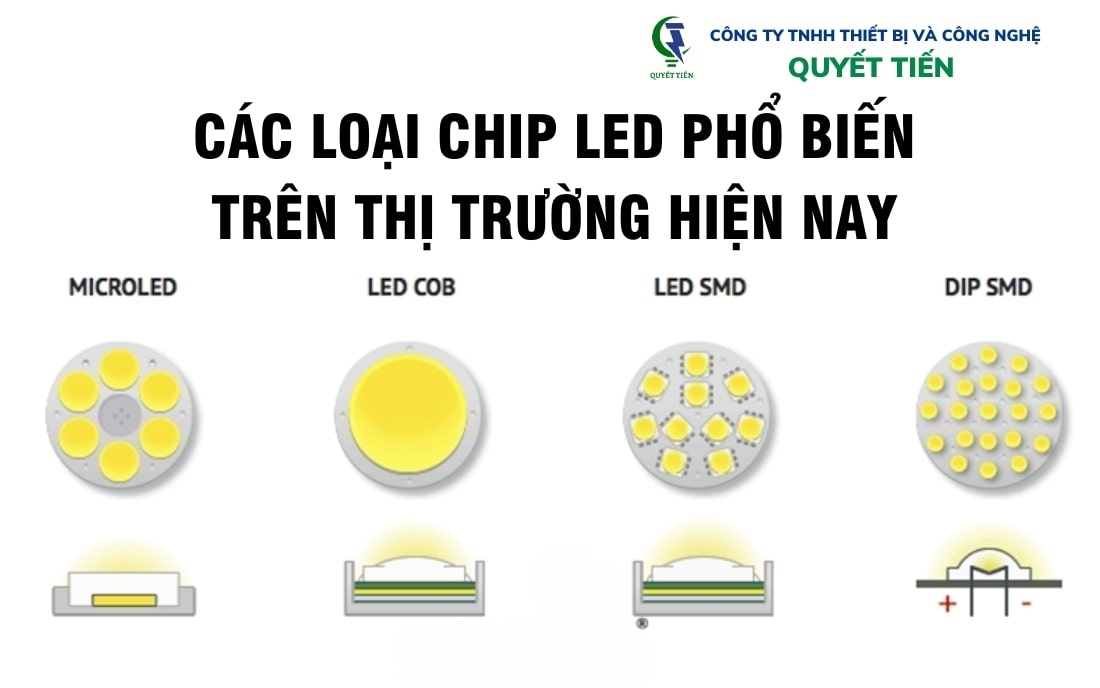 Các loại chip LED phổ biến hiện nay